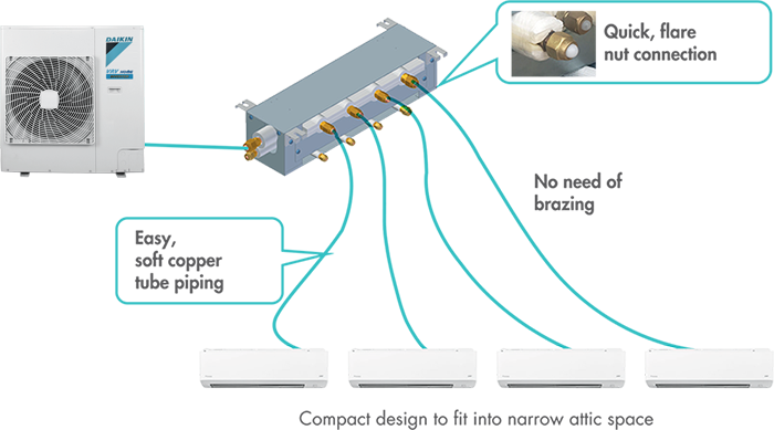 Brazing-Free-Installation