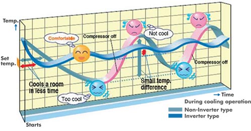 Precise-Temperature-Control